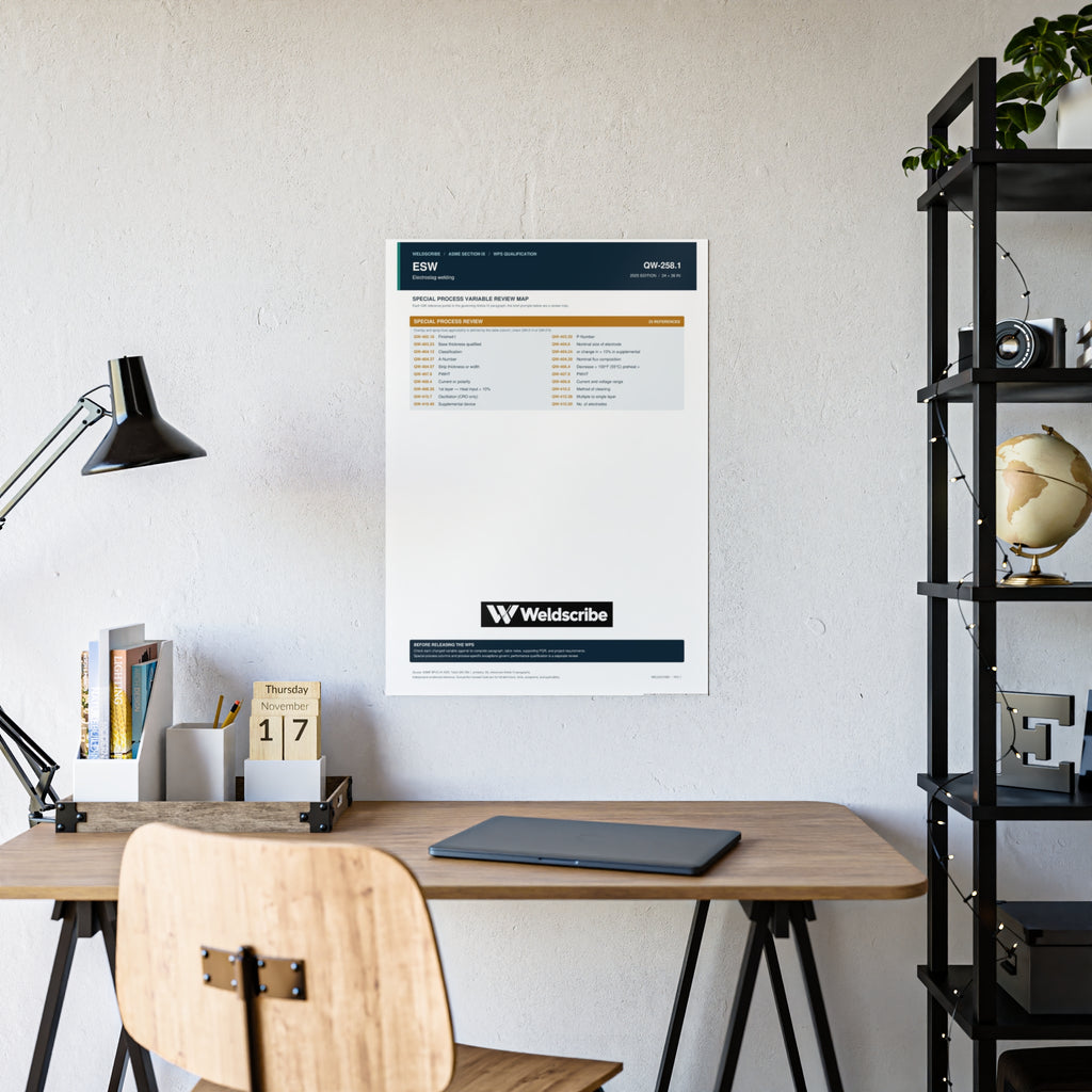 QW-258.1 ESW special processes qualification variables poster – product view 9