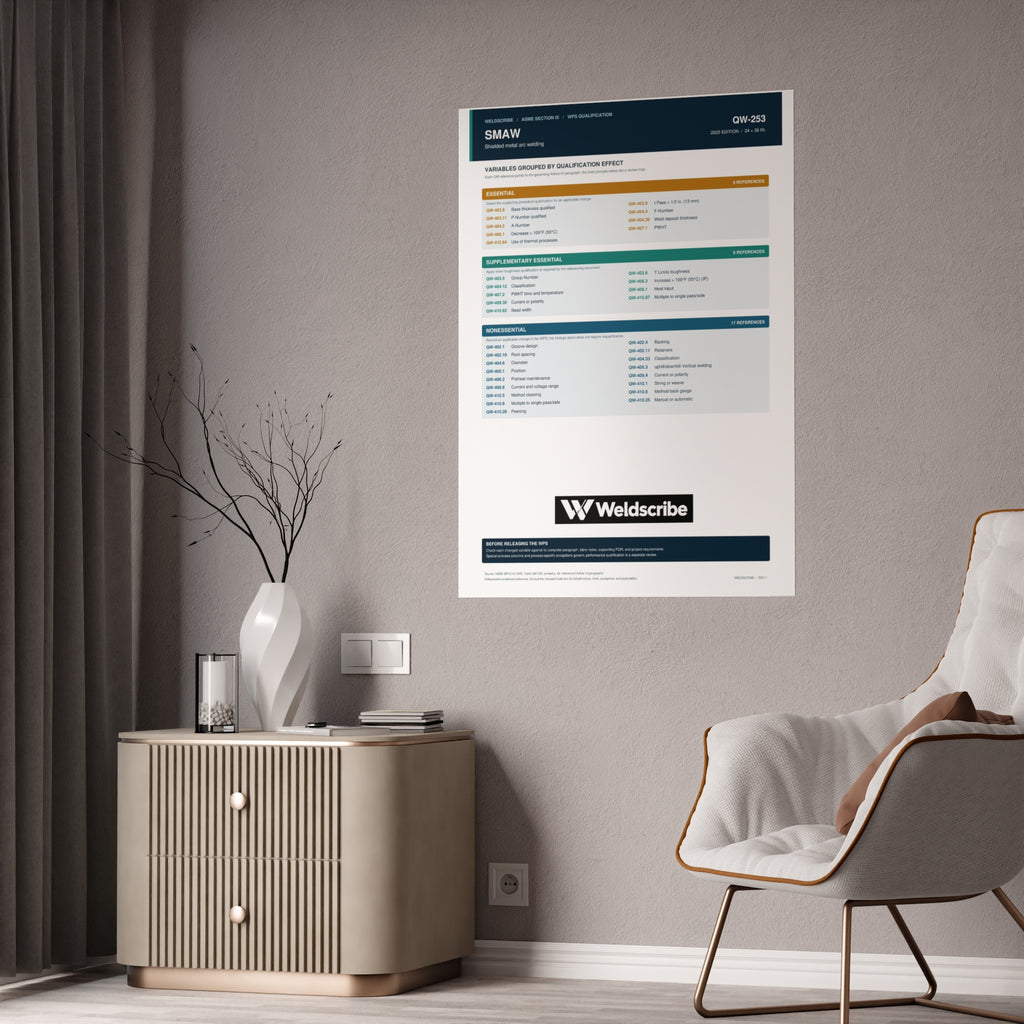 QW-253 SMAW qualification variables poster for ASME Section IX – product view 12