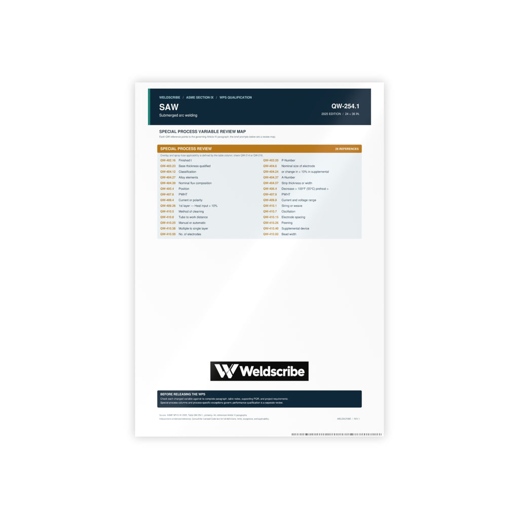 QW-254.1 SAW special processes glossy reference poster