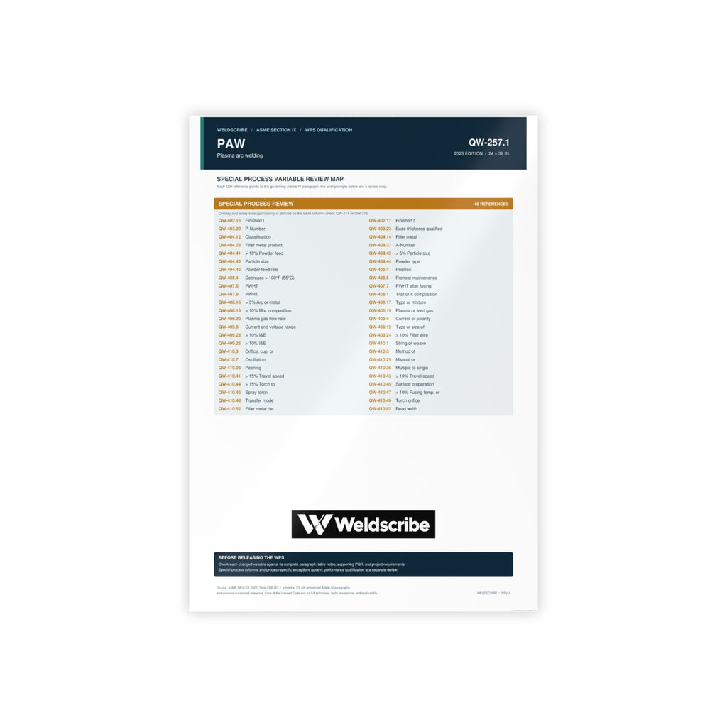 QW-257.1 PAW special processes qualification variables poster – product view 4