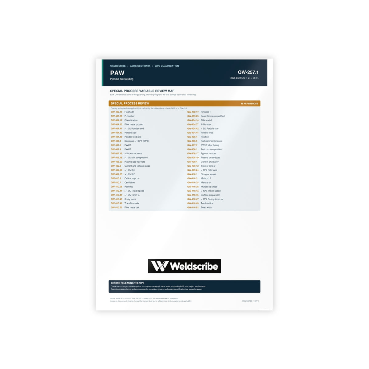QW-257.1 PAW special processes qualification variables poster – product view 4