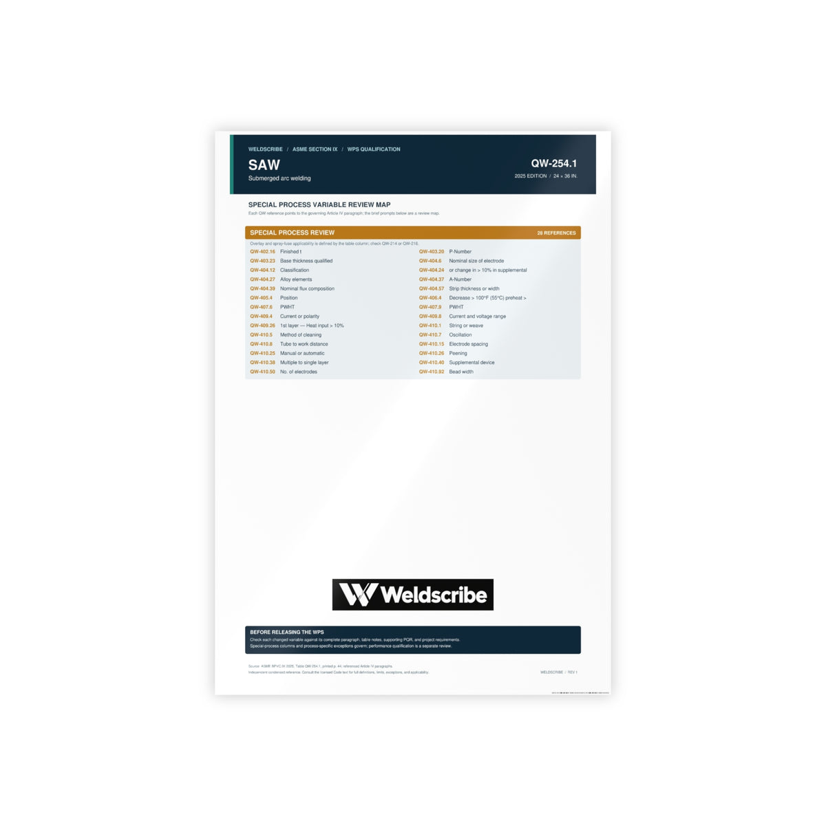 QW-254.1 SAW special processes qualification variables poster – product view 3