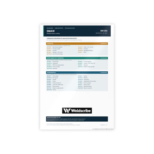 QW-253 SMAW qualification variables poster for ASME Section IX – product view 2