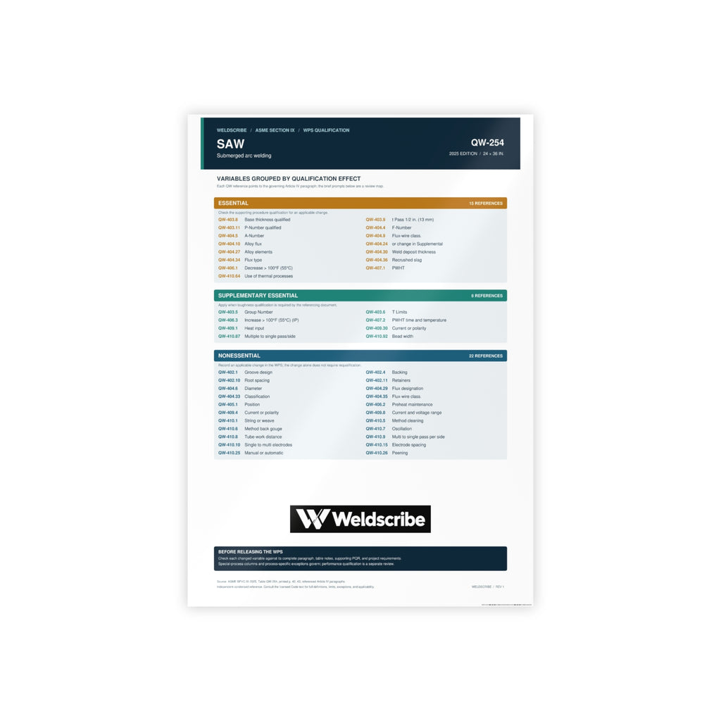 QW-254 submerged arc welding qualification variables poster – product view 3