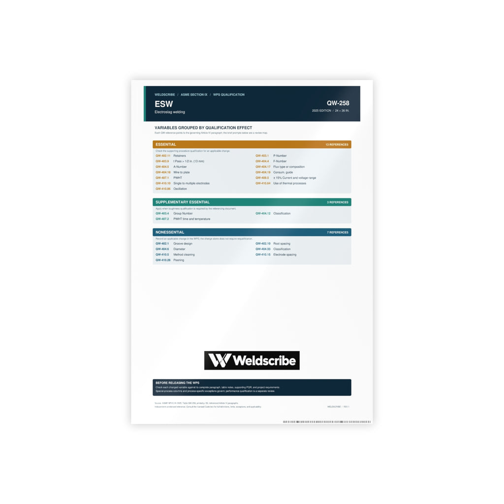 QW-258 electroslag welding variables glossy reference poster