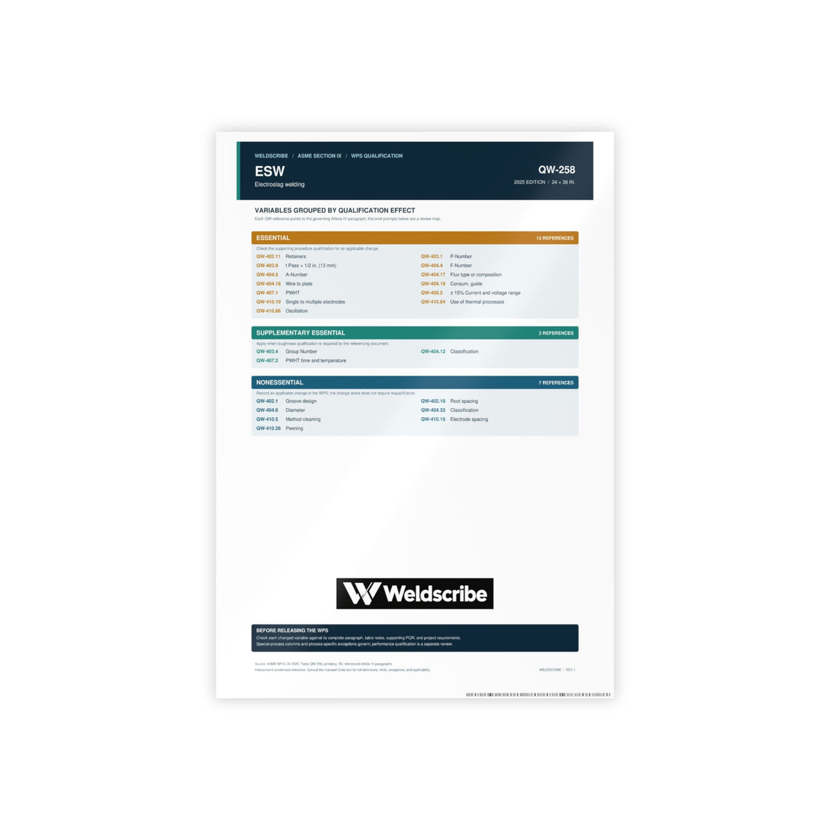 QW-258 electroslag welding variables glossy reference poster