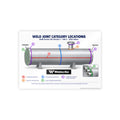 ASME Section VIII weld joint categories A B C D glossy reference poster
