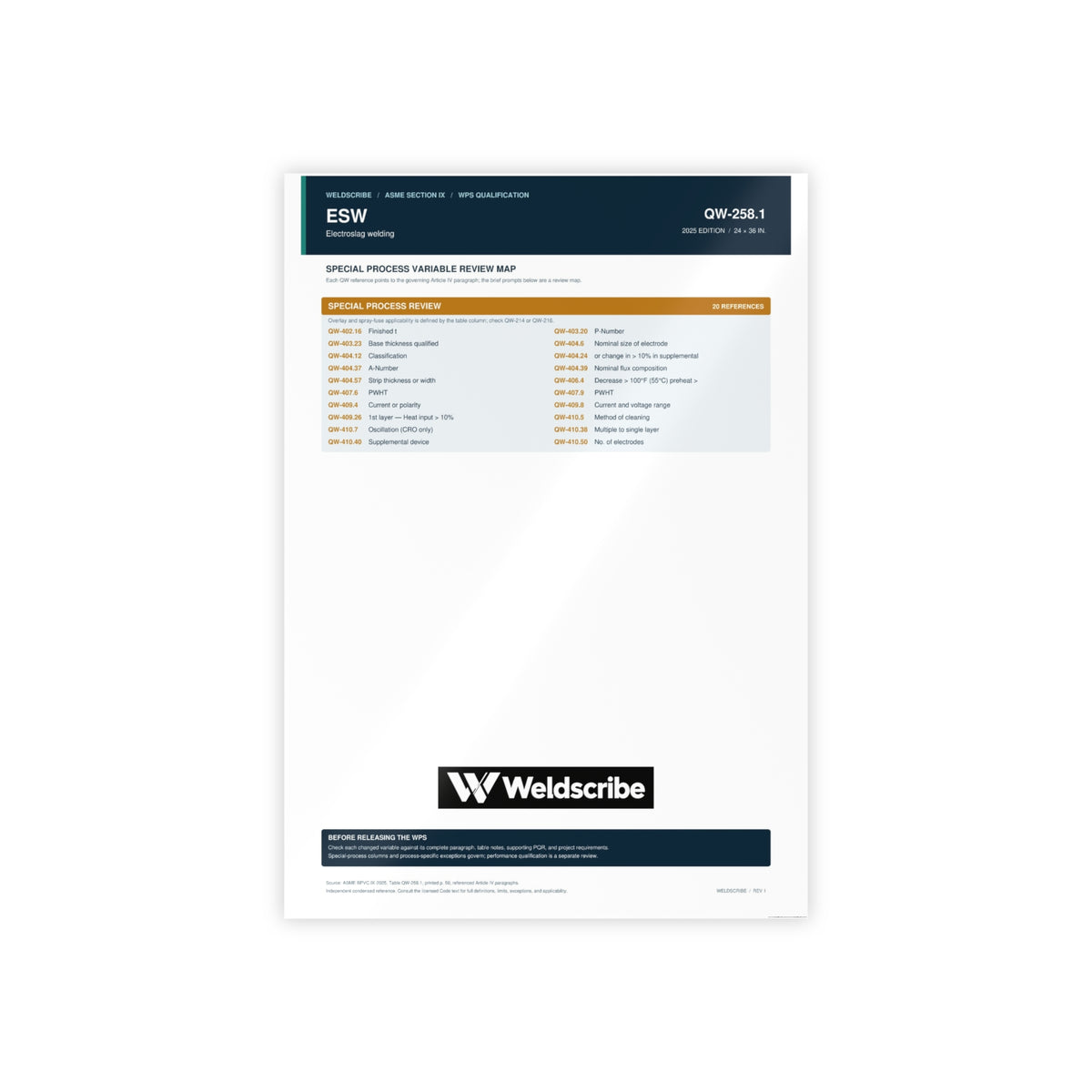QW-264.1 laser beam welding special processes qualification variables poster – product view 4