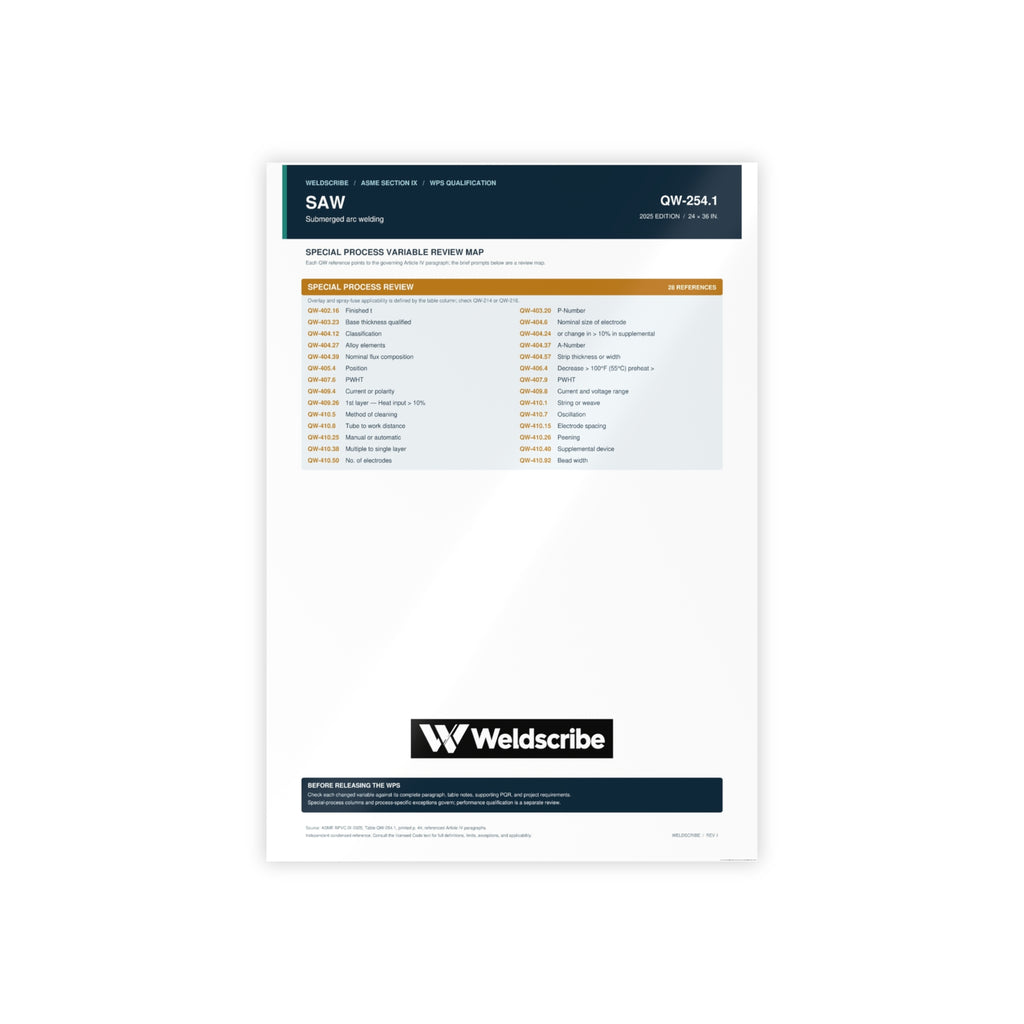 QW-254.1 SAW special processes qualification variables poster – product view 4