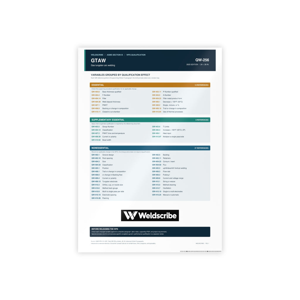 QW-256 GTAW qualification variables poster for ASME Section IX – product view 2