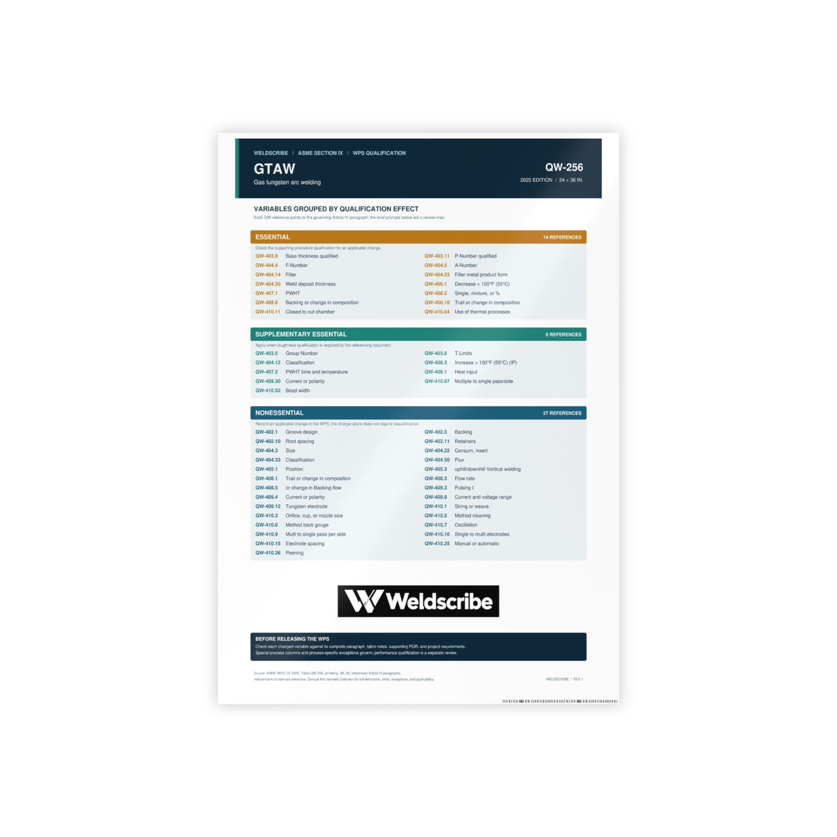 QW-256 GTAW qualification variables poster for ASME Section IX – product view 2