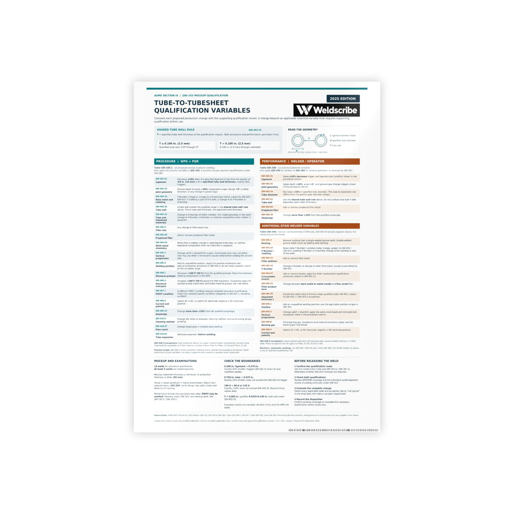 QW-193 tube-to-tubesheet qualification variables glossy reference poster