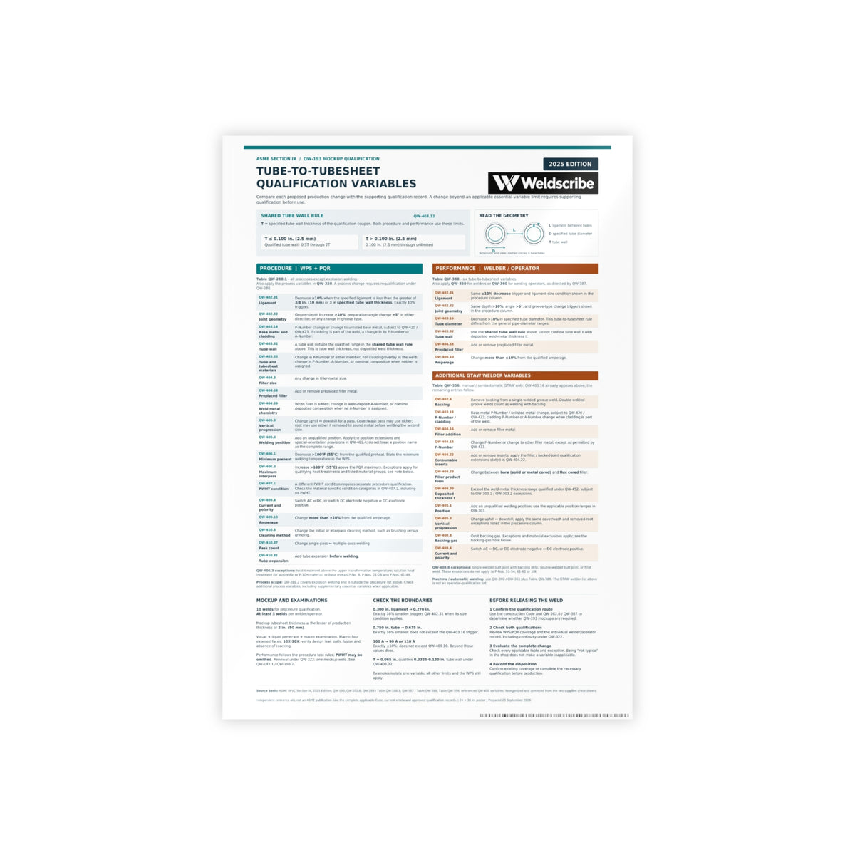 QW-193 tube-to-tubesheet qualification variables glossy reference poster