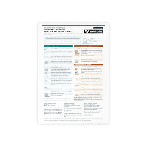 QW-193 tube-to-tubesheet qualification variables glossy reference poster