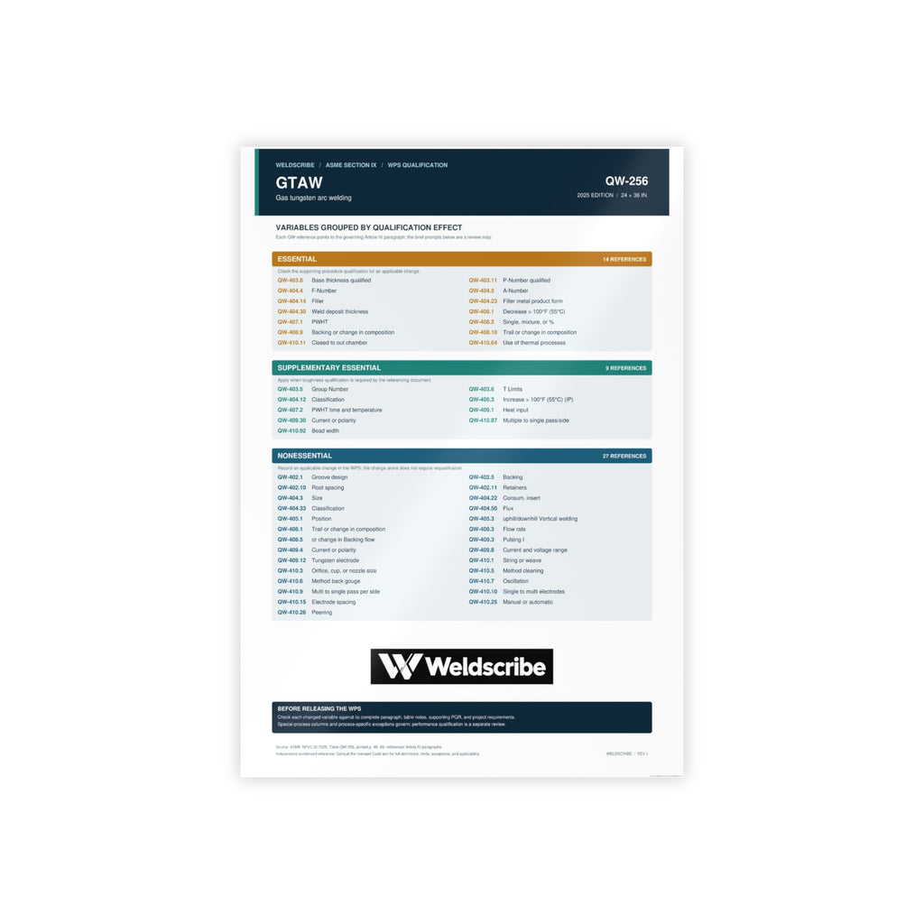 QW-256 GTAW qualification variables poster for ASME Section IX – product view 4