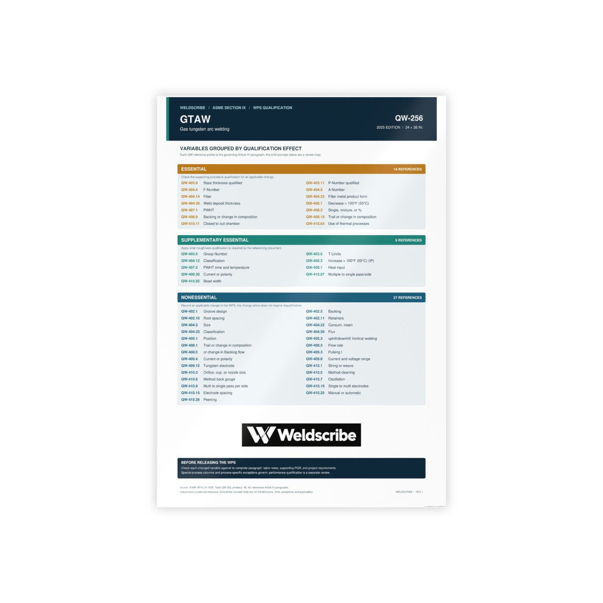 QW-256 GTAW qualification variables poster for ASME Section IX – product view 4