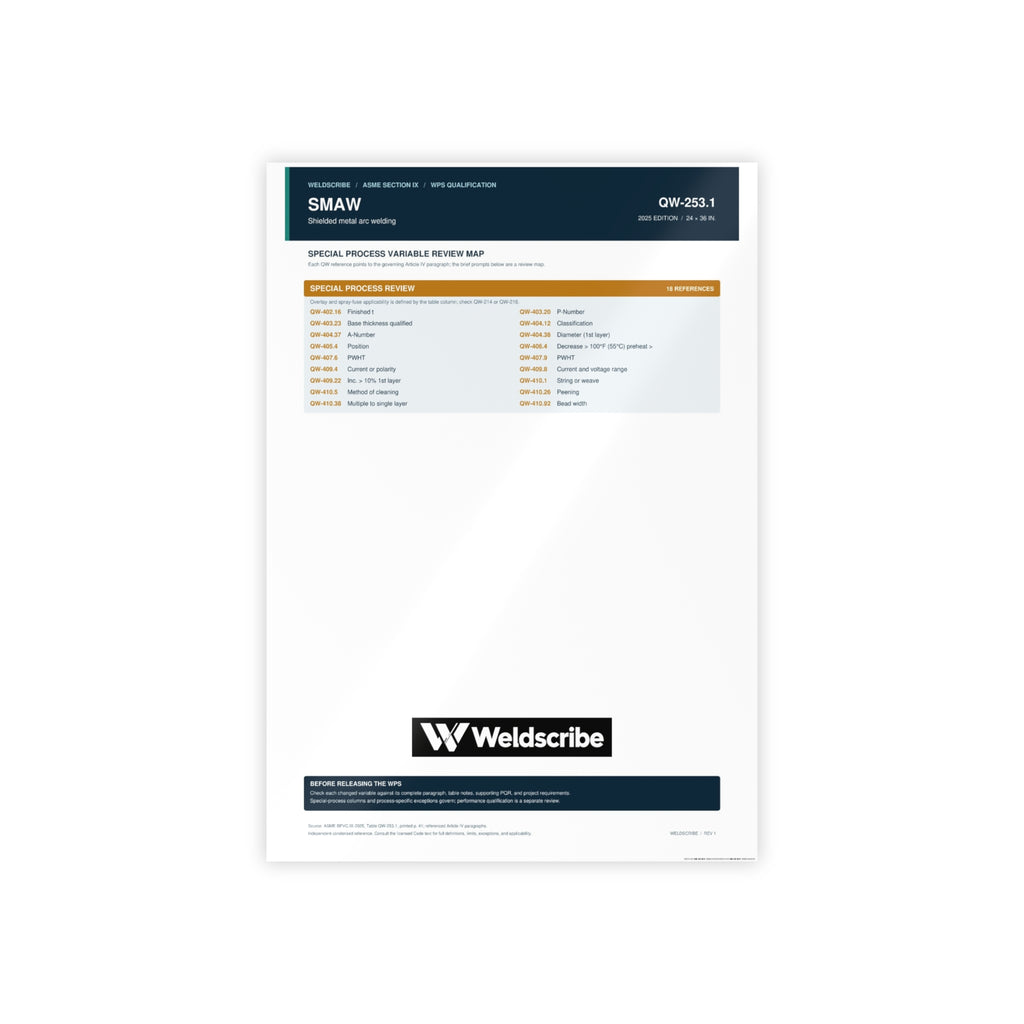QW-253.1 SMAW special processes qualification variables poster – product view 3