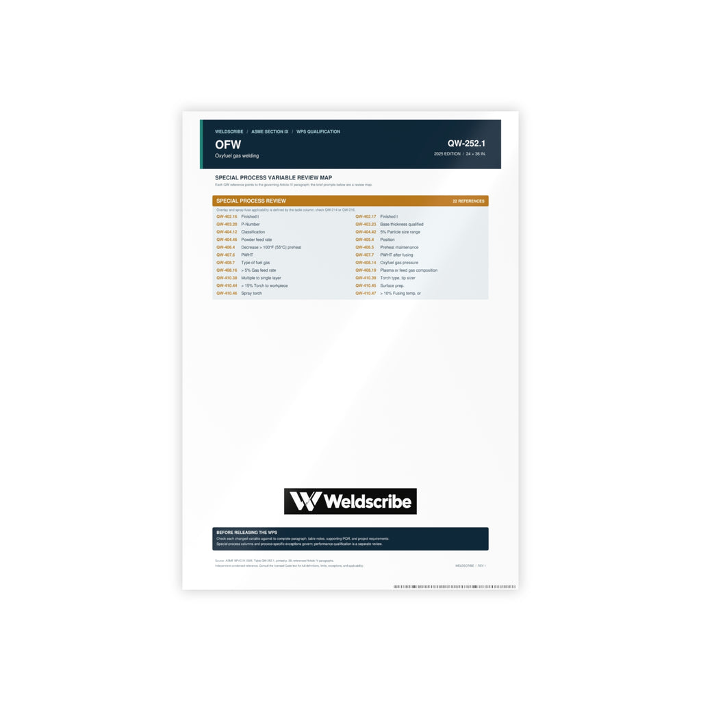 QW-252.1 OFW special processes glossy reference poster