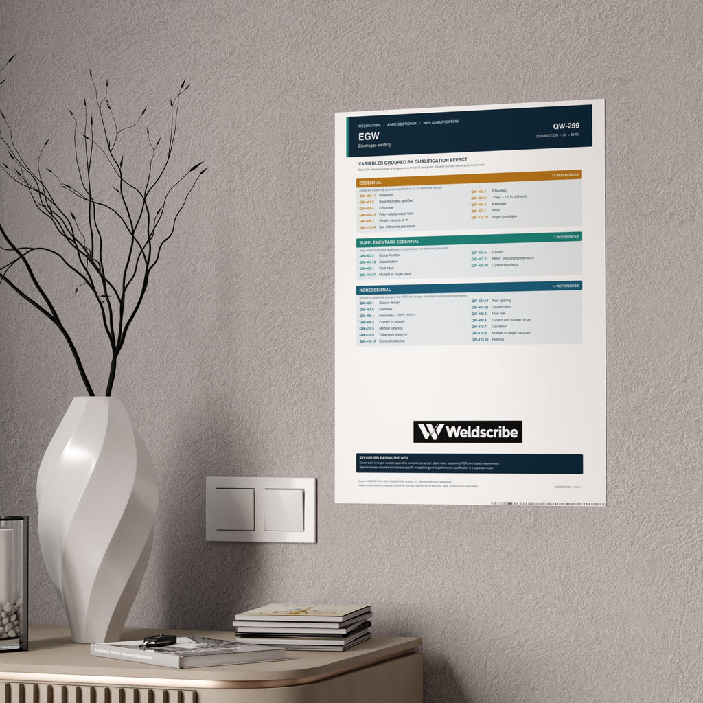 QW-259 electrogas welding qualification variables poster – product view 8