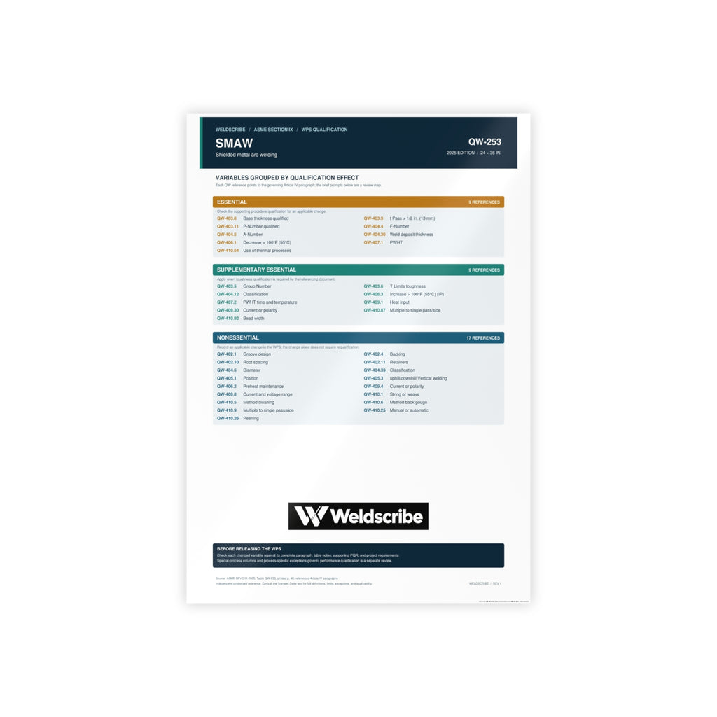 QW-253 SMAW qualification variables poster for ASME Section IX – product view 3
