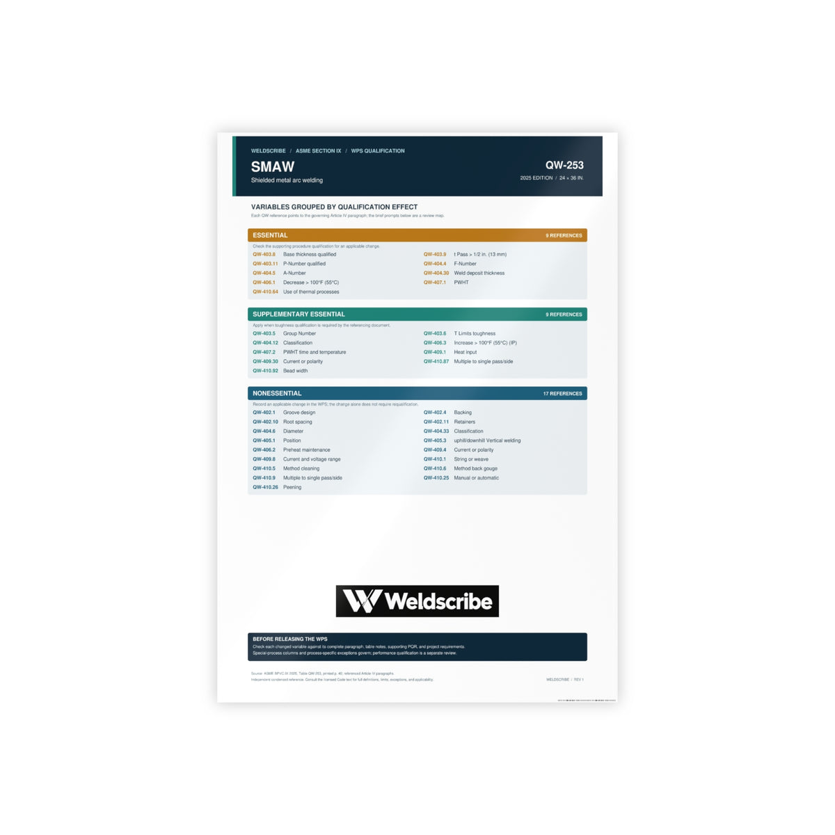 QW-253 SMAW qualification variables poster for ASME Section IX – product view 3