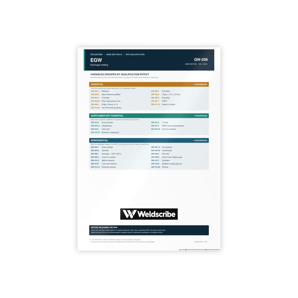 QW-259 electrogas welding qualification variables poster – product view 2