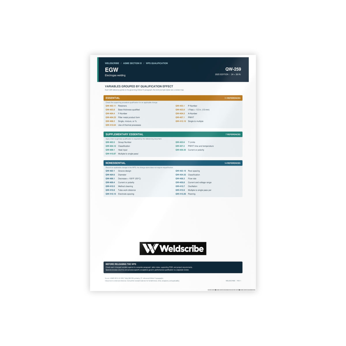 QW-259 electrogas welding qualification variables poster – product view 2