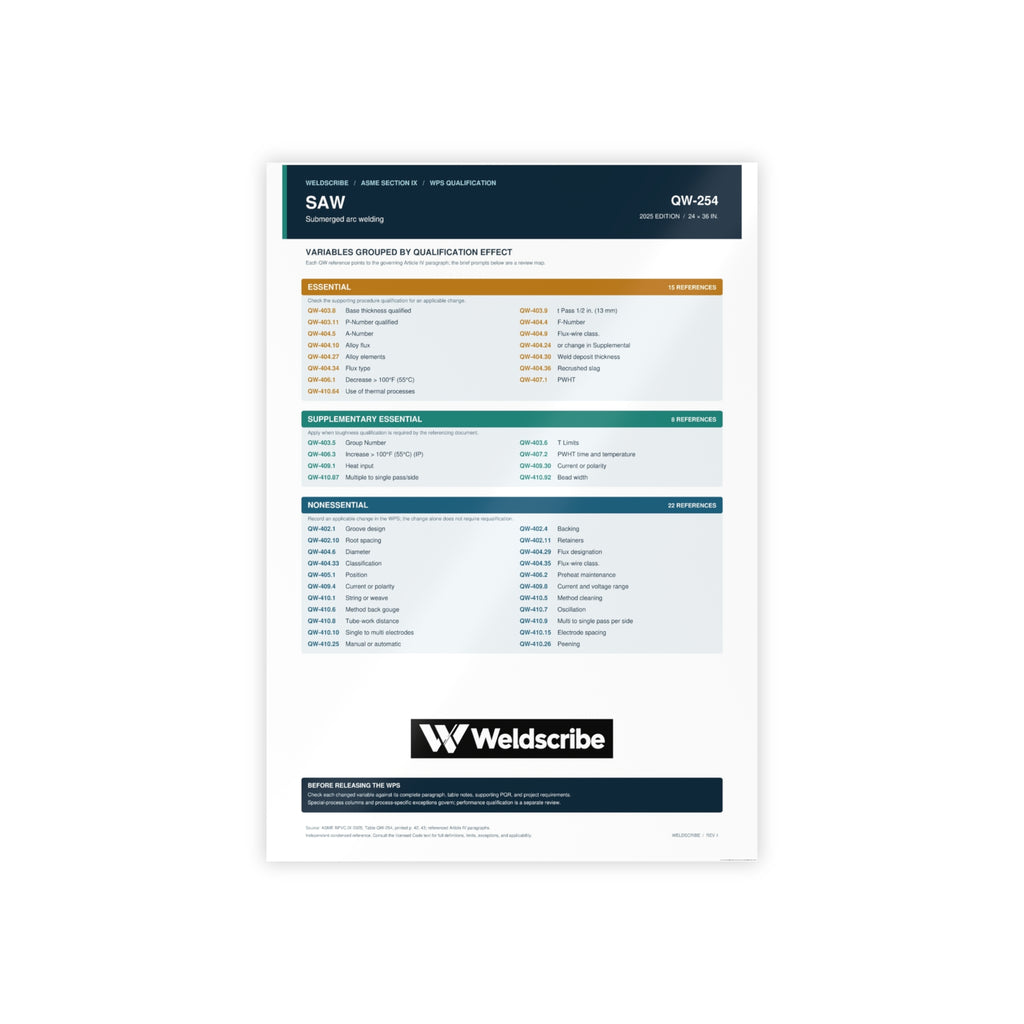 QW-254 submerged arc welding qualification variables poster – product view 4