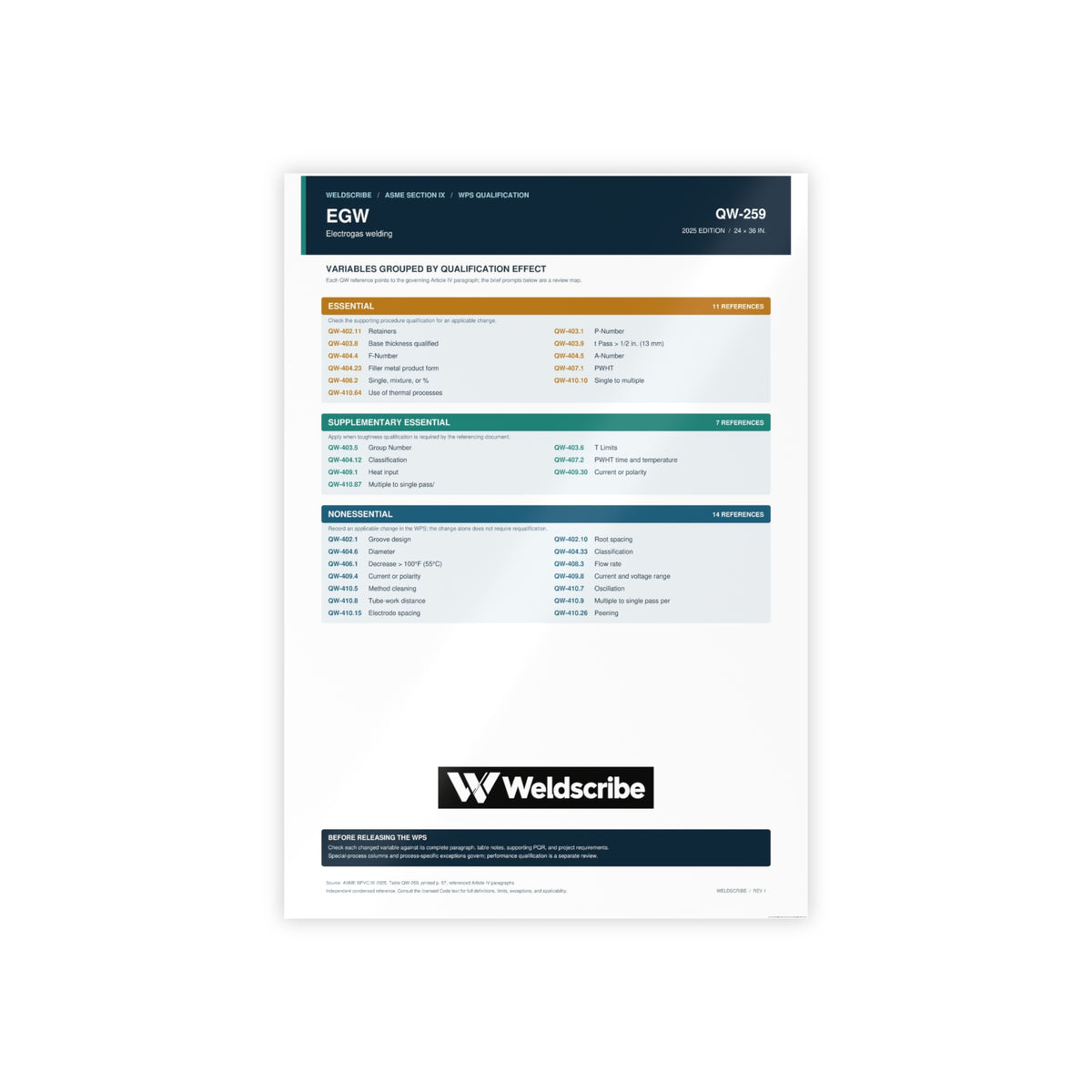 QW-259 electrogas welding qualification variables poster – product view 4