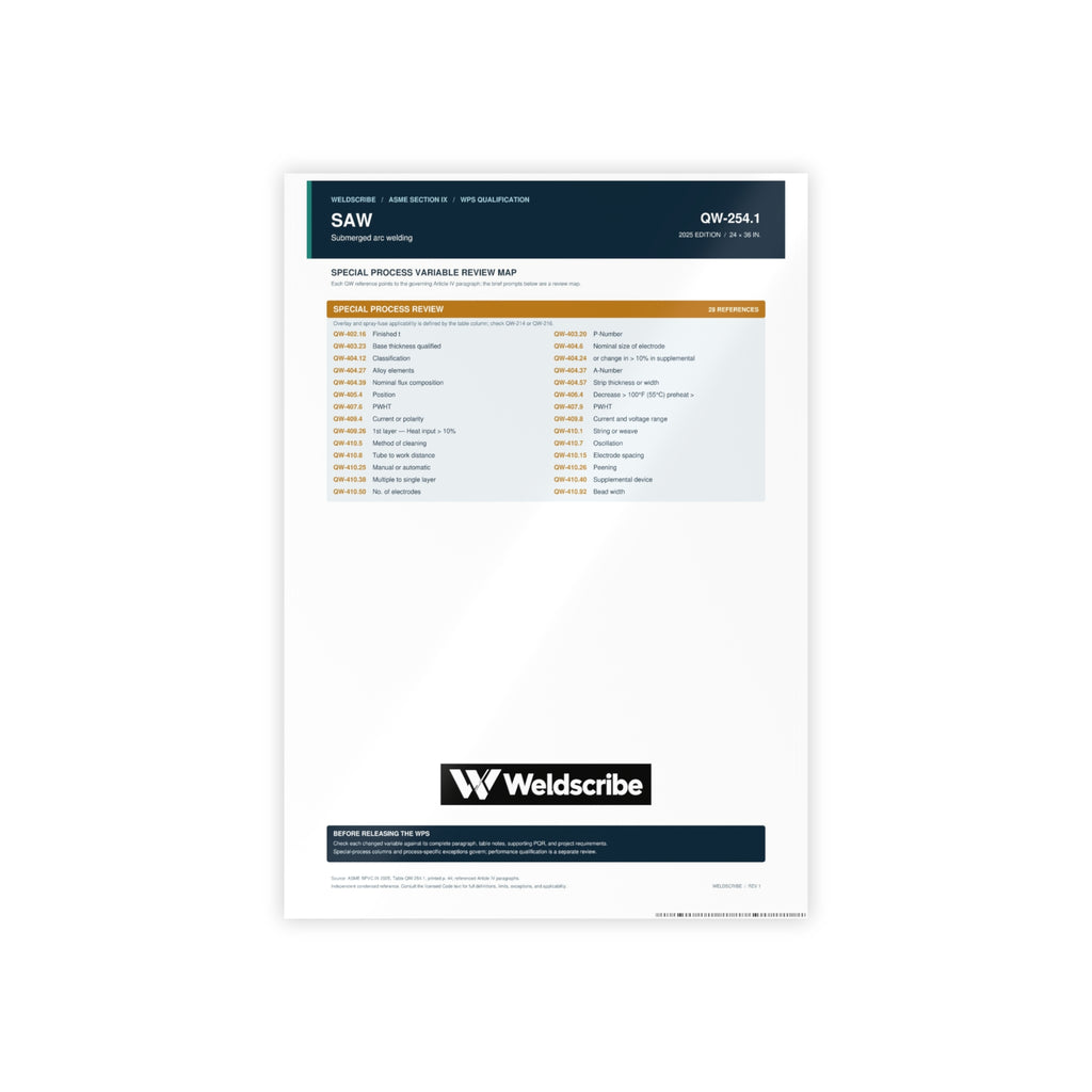 QW-254.1 SAW special processes qualification variables poster – product view 2