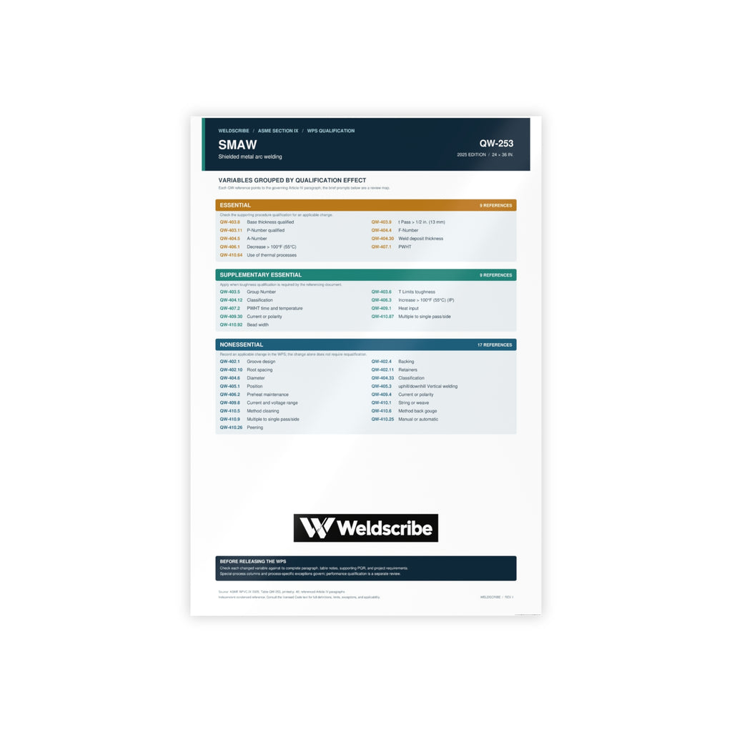 QW-253 SMAW qualification variables poster for ASME Section IX – product view 4