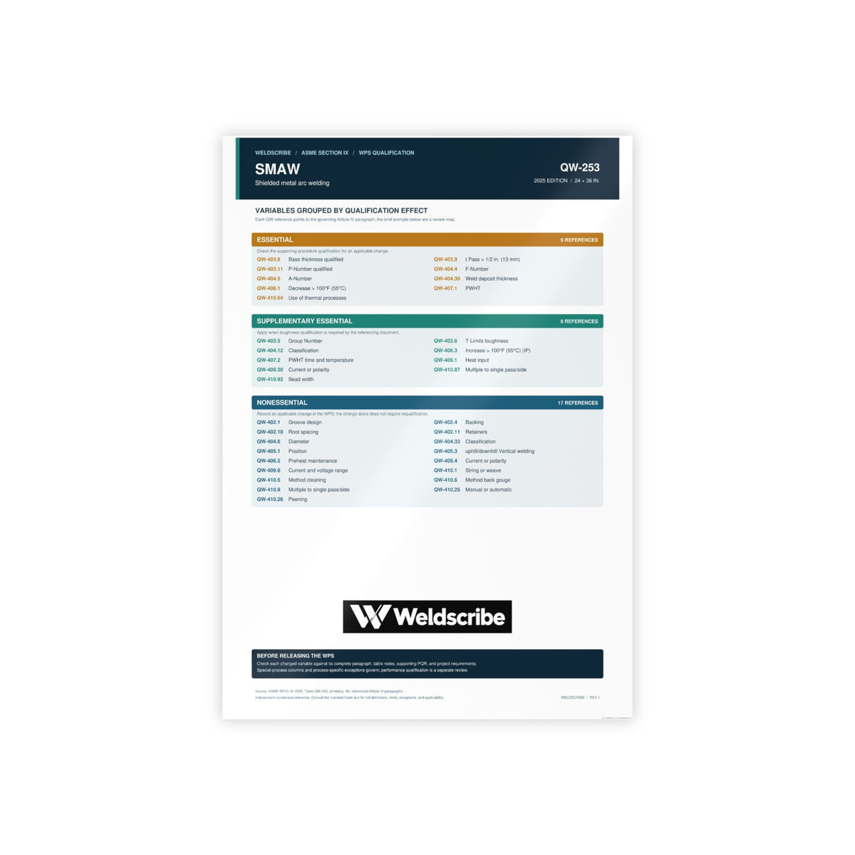 QW-253 SMAW qualification variables poster for ASME Section IX – product view 4