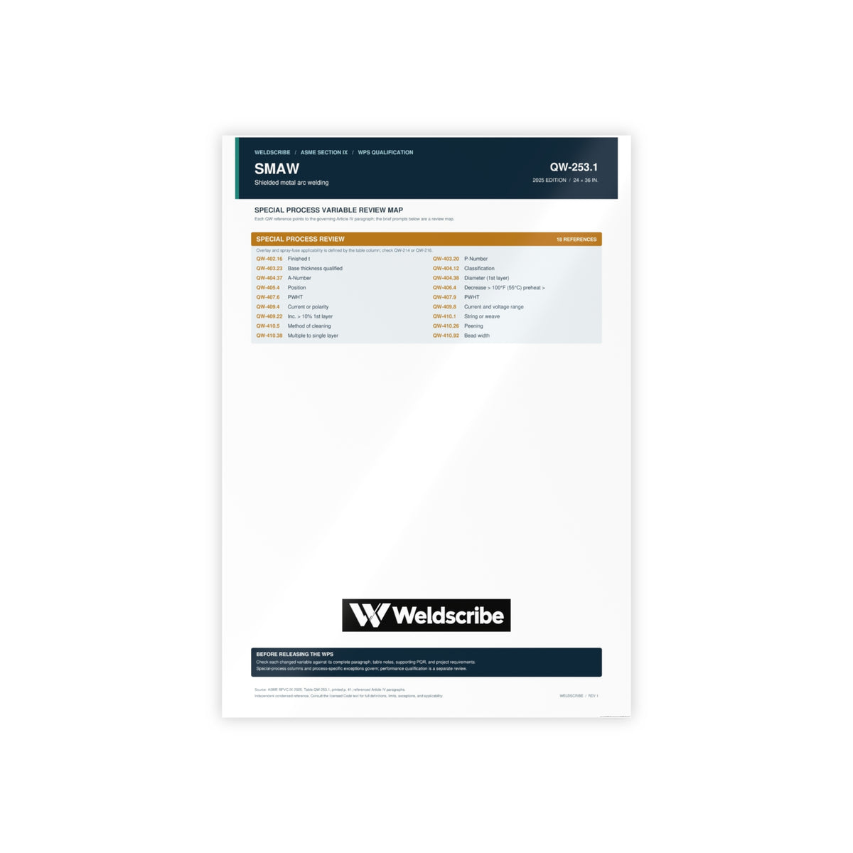 QW-253.1 SMAW special processes qualification variables poster – product view 4
