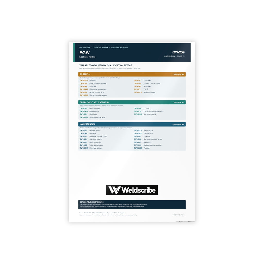 QW-259 electrogas welding qualification variables poster – product view 3
