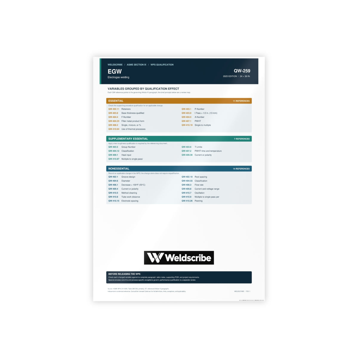 QW-259 electrogas welding qualification variables poster – product view 3