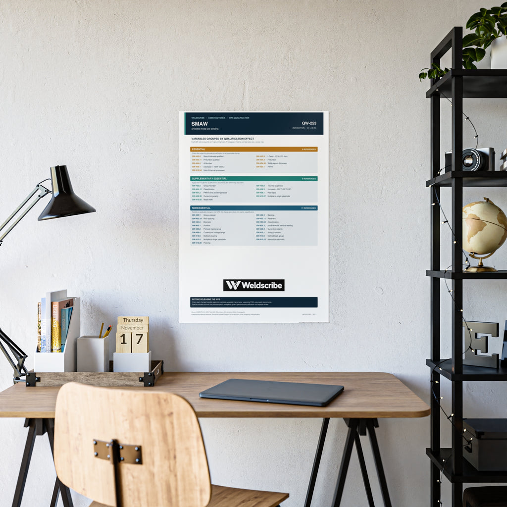 QW-253 SMAW qualification variables poster for ASME Section IX – product view 9