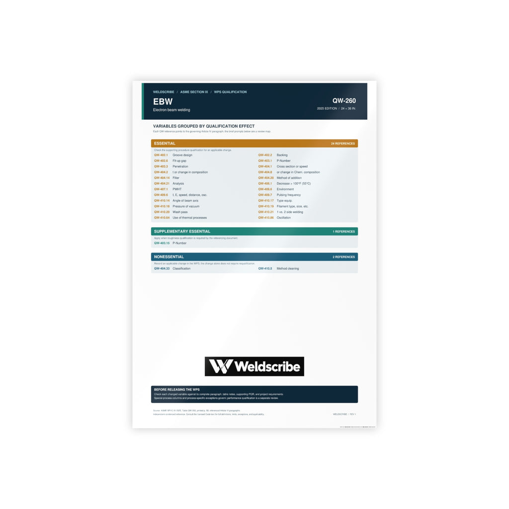 QW-260 electron beam welding qualification variables poster – product view 3