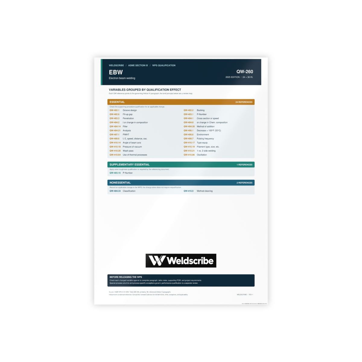 QW-260 electron beam welding qualification variables poster – product view 3