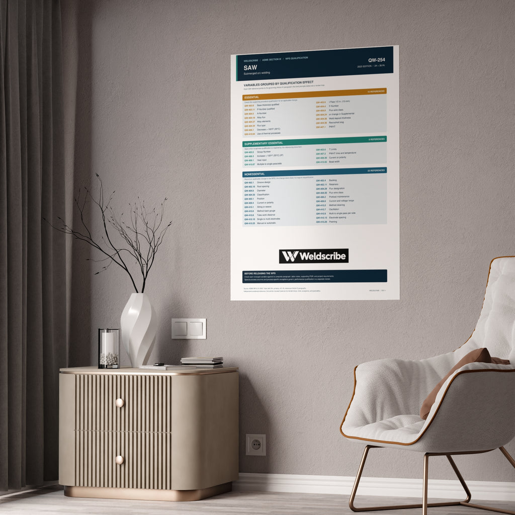 QW-254 submerged arc welding qualification variables poster – product view 12