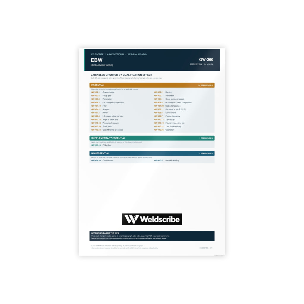 QW-260 electron beam welding qualification variables poster – product view 4