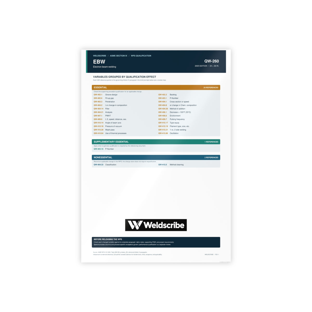 QW-260 electron beam welding qualification variables poster – product view 4