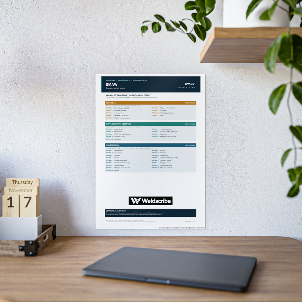QW-253 SMAW qualification variables poster for ASME Section IX – product view 7