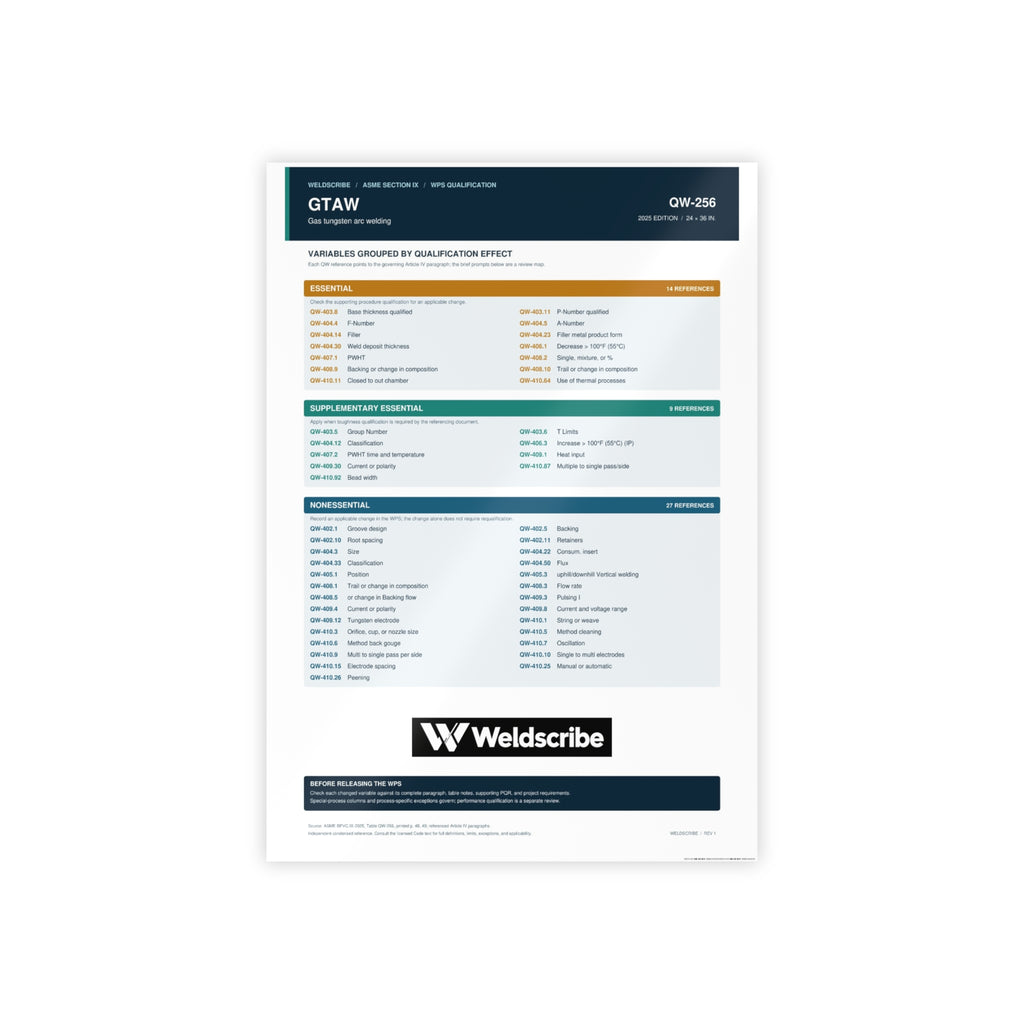 QW-256 GTAW qualification variables poster for ASME Section IX – product view 3
