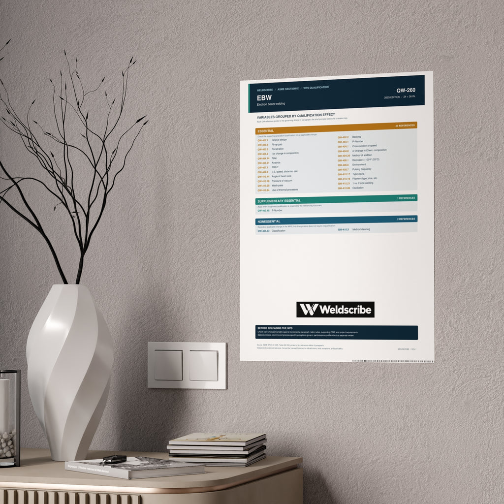 QW-260 electron beam welding qualification variables poster – product view 8