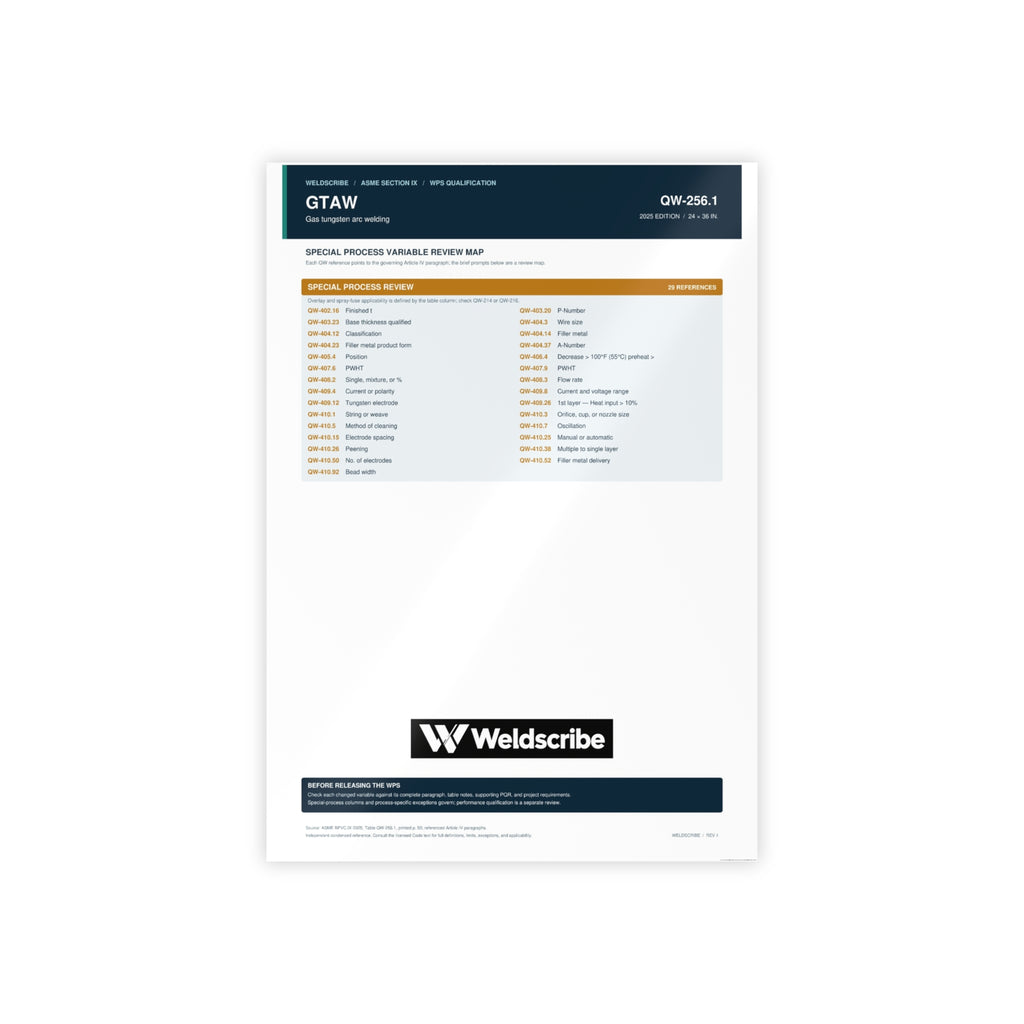 QW-256.1 GTAW special processes qualification variables poster – product view 4
