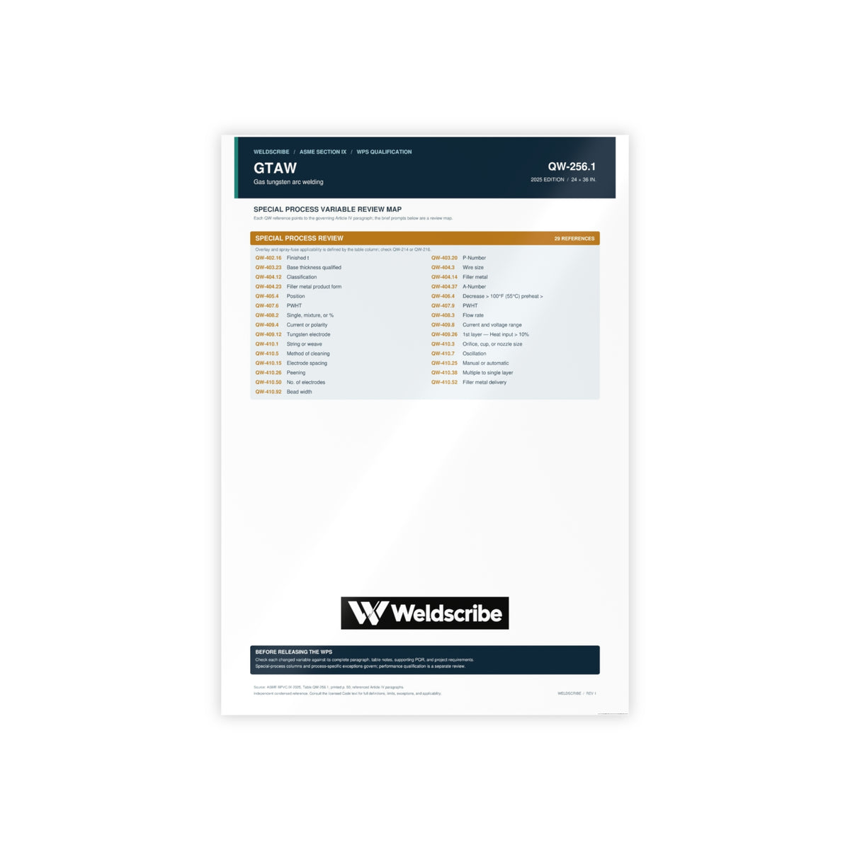 QW-256.1 GTAW special processes qualification variables poster – product view 4