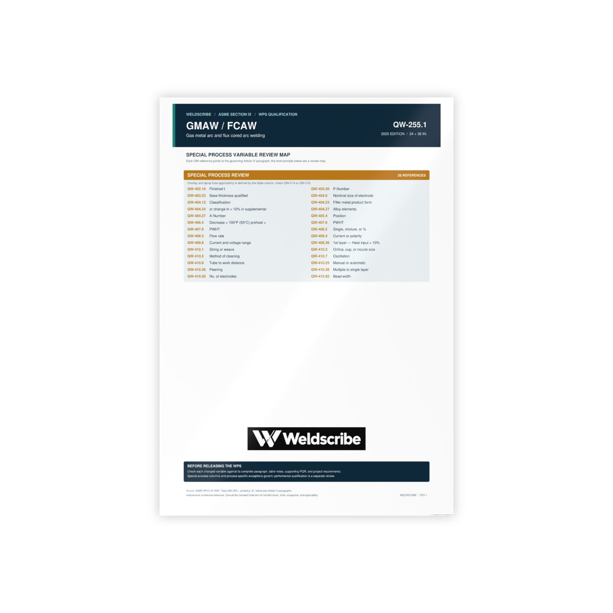 QW-255.1 GMAW FCAW special processes qualification variables poster – product view 4