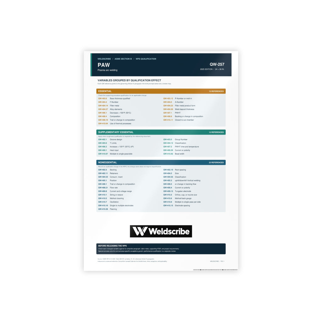 QW-257 plasma arc welding qualification variables poster – product view 2