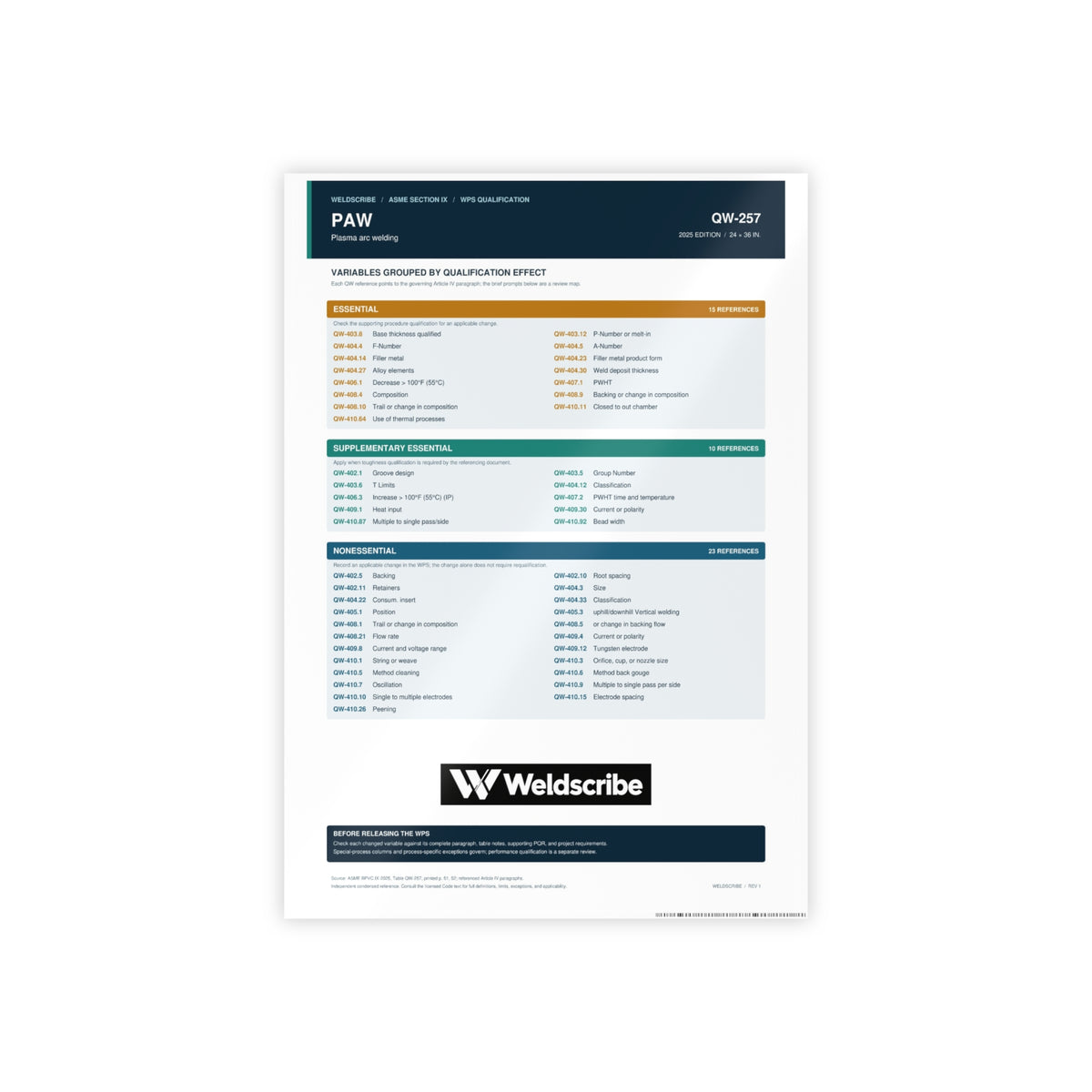 QW-257 plasma arc welding qualification variables poster – product view 2
