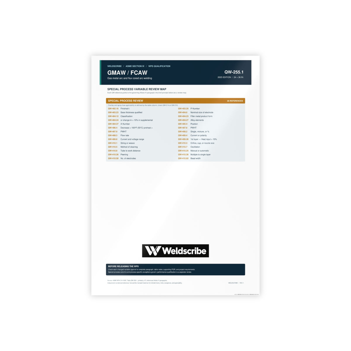 QW-255.1 GMAW FCAW special processes qualification variables poster – product view 3